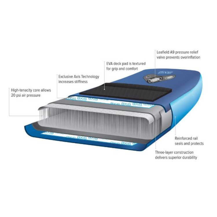 NRS Thrive Inflatable SUP 10.8' - Image 6